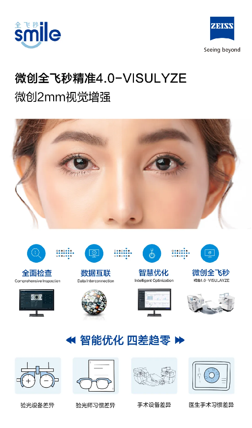 1721875113985260.png 0725 全国首批 全新升级 深圳普瑞眼科医院率先引进微创全飞秒精准4.0-visulyze!669.png